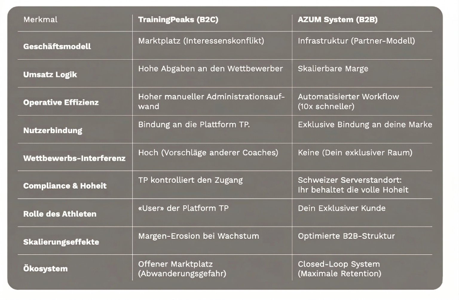 Maßgeschneidertes Training, aber Standard-Software? Warum das B2C ...